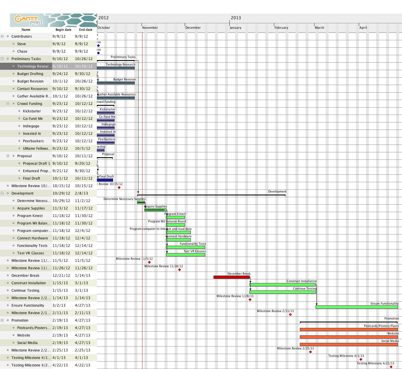 gantt chart dissertation timetable